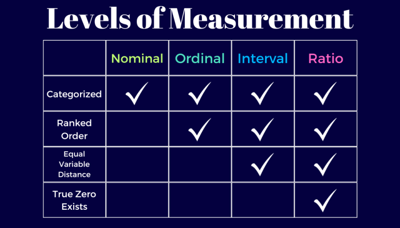 Ordinal Data Vs. Nominal Data: What’s The Difference? | Built In